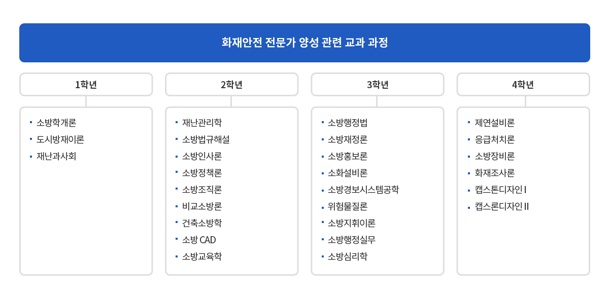 소방방재행정학과 전공소개