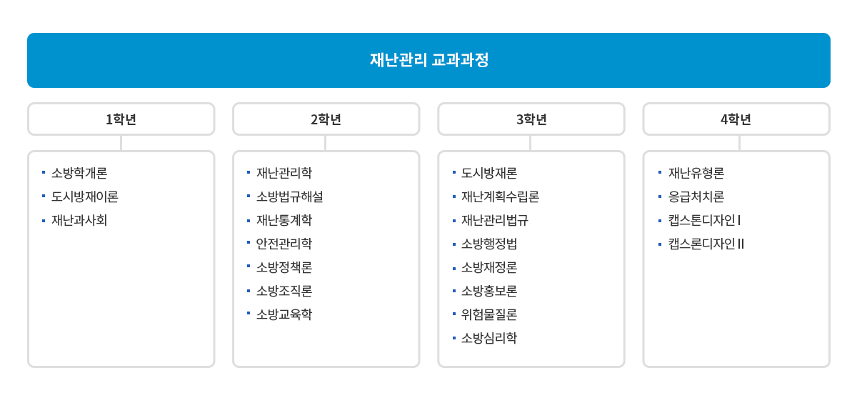 소방방재행정학과 전공소개