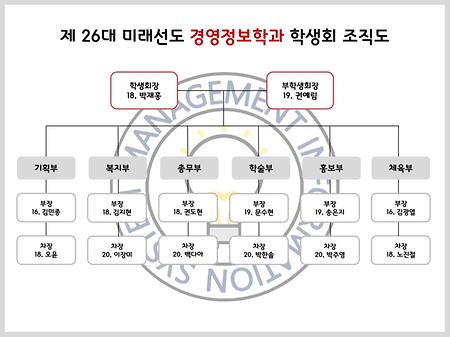 2021학년도 경영정보학 학생회