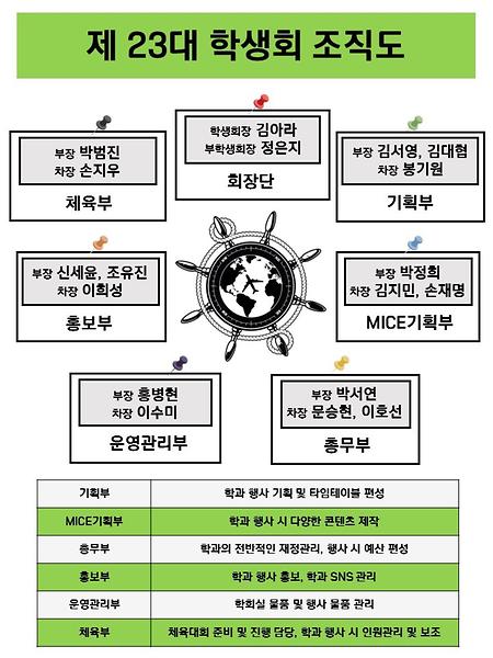 국제관광경영학 학생회 조직도